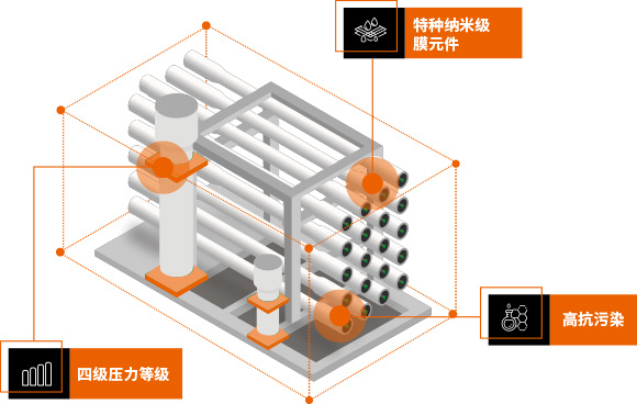 盐分离纯化系统